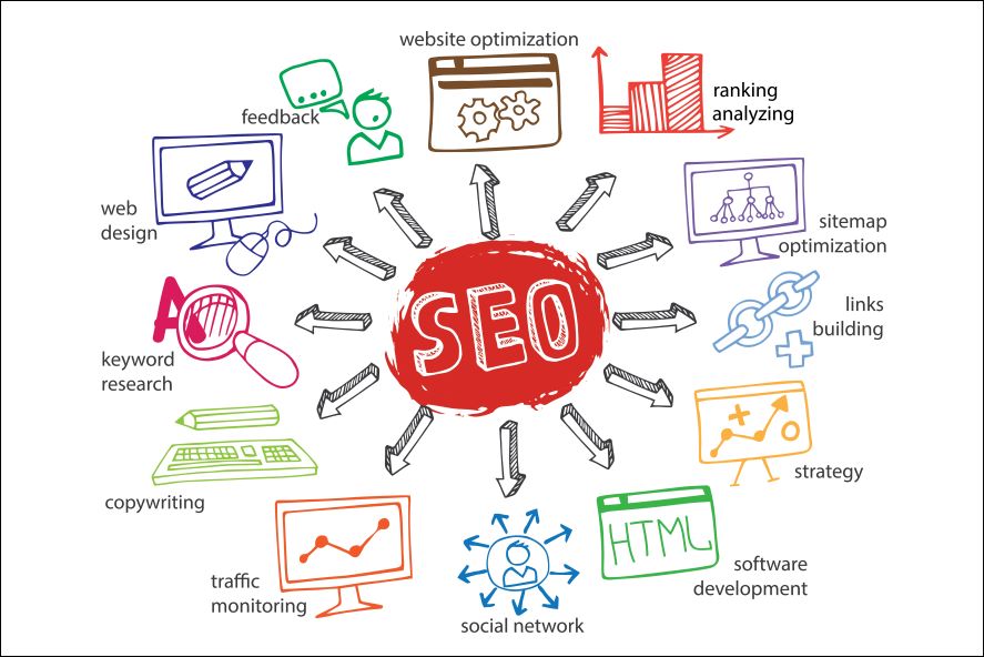 SEO Test: Page Structure