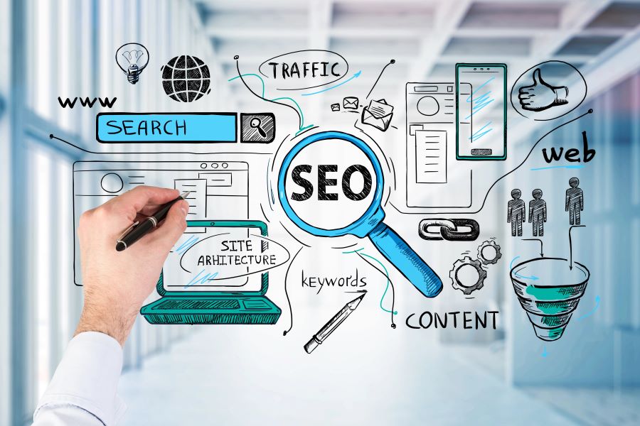 What Our SEO Services Include Image of an SEO performance graph, featuring SEO & Reputation Management and highlighting the key components included in our SEO services.